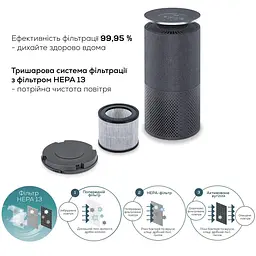 Beurer Очисник повітря Beurer, 50м2, 266м3/рік, дисплей, HEPA H13, вугільний фільтр, Wi-Fi, 4 режими, чорний - мініатюра 7