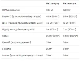 Колагенова Формула для Здоров’я Шкіри, Нігтів та Волосся - 60 капсул - мініатюра 2