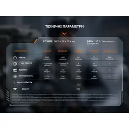 Тактичний ліхтар ручний Fenix TK17 - мініатюра 19