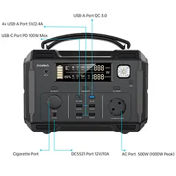 Зарядна станція Choetech BS004 500Вт (484Вт/г) QC 3.0, USB-C PD100 Вт - мініатюра 5