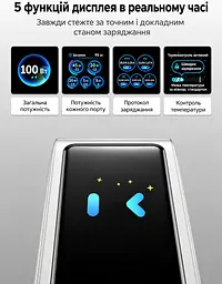 Мережевий зарядний пристрій UGREEN Nexode Pro X773 GaN до 100 Вт сумарно 4 USB-C та 1 USB-A 100 Вт (65620B) - мініатюра 7