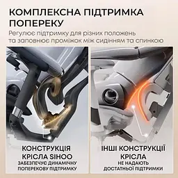 Ігрове крісло Sihoo DORO C300L Mesh Black (DORO-C300L-A3-101) - мініатюра 7