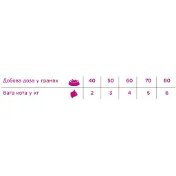 Сухий корм Necon Natural Wellness Adult Cat Steril Low Fat для стерилізованих котів схильних до ожиріння качка та рис 400 г - мініатюра 2