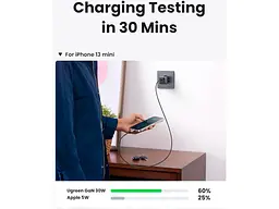 Мережевий зарядний пристрій UGREEN CD319 Nexode Mini GaN 30 W 1xUSB-C PD3.0 QC4.0 Wall Charger Gray (90666) - мініатюра 5