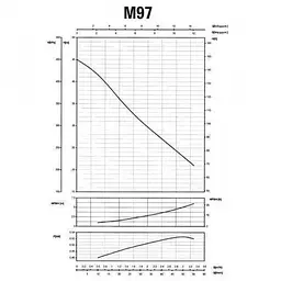 Поверхневий насос Saer M-97-N PL - мініатюра 8