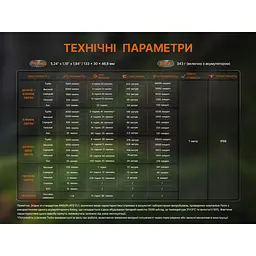 Ліхтар ручний Fenix C16 - мініатюра 26