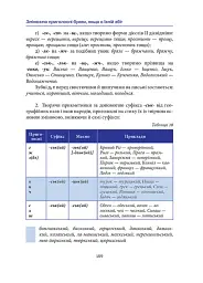 Норми й культура українського мовлення - Микола Зубков - миниатюра 5