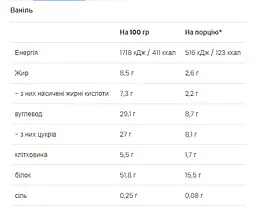 Протеїновий коктейль Protein Milkshake - 500г Ваніль - мініатюра 2