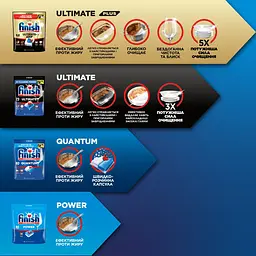 Капсули для посудомийних машин Finish Ultimate Plus All in 1, 45 шт. - мініатюра 7
