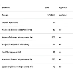 Калій Trace Minerals іонний 99 мг 59 мл - мініатюра 3