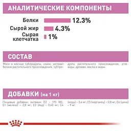 Вологий корм для кошенят Royal Canin Kitten Loaf паштет 85 г - мініатюра 4