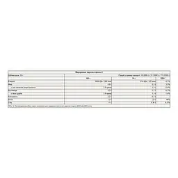 Whey Protein — 500 г Belgian Chocolate - мініатюра 2