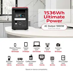 Зарядна станція Energizer 1800Вт (1536Вт/г) AC, LiFePo4,MPPT,UPS, USB-C PD 100Вт (PPS1500W2F) - мініатюра 10