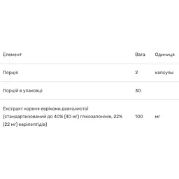Сексуальна і репродуктивна підтримка Bluebonnet Nutrition Intimate Essentials Lj100 60 капсул - мініатюра 3