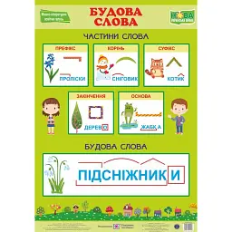 Українська мова. Будова слова. Плакат - Георгій Давидов
