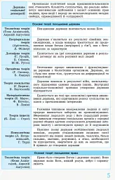 Правознавство 10 - 11 класи. У визначеннях, таблицях і схемах. Рятівник 2.0 - Віктор Машика - мініатюра 4