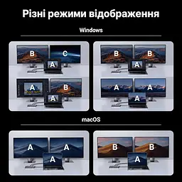 Док-станція USB-C UGREEN Revodok Pro CM681 11 в 1 2 HDMI сірий (15965) - мініатюра 4
