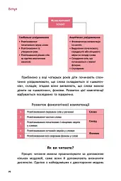 Що робити і чого робити не можна. Дислексія - мініатюра 5