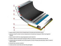 Каструля FLONAL Pura Induction Professional 7.9 л (GPRC22870) - мініатюра 3