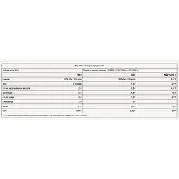 Протеїн Pure Gold Шоколадний чизкейк-десерт компактний сироватковий 2300 г - мініатюра 2