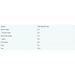 Протеїновий брауні Myprotein Молочний шоколад зі шматочками 75 г - мініатюра 2