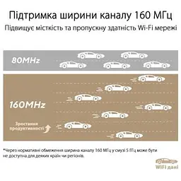 Бездротовий маршрутизатор (роутер) ASUS ZenWiFi XT9 (W-2-PK) - мініатюра 10