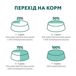 Сухий корм для собак Optimeal для мініатюрних порід з високим вмістом лосося 700 г (4820269140011) - мініатюра 8