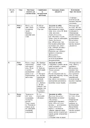 Мистецтво. 1 клас. Конспекти уроків - мініатюра 7