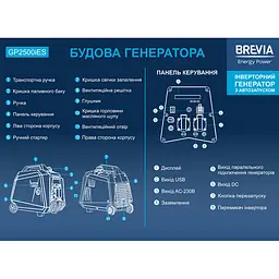 Генератор Brevia інверторний бензиновий 2,5кВт (ном 2,3кВт) з електростартером(GP2500iES) - мініатюра 5