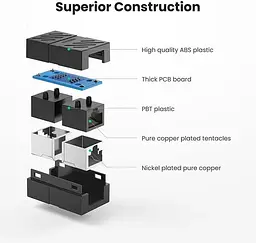З'єднувач витої пари RJ45 UGREEN NW114 Cat7 Cat6 Cat5e роз'єм-подовжувач Ethernet Black (20390) - мініатюра 7