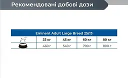 Сухий корм для собак великих та гігантських порід Eminent Adult Large Breed, 3 кг (3877) - мініатюра 2