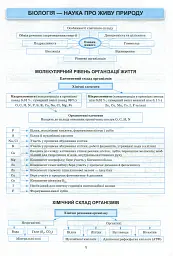 Біологія в таблицях і схемах. 6-11 класи - Роман Євсеєв - мініатюра 4