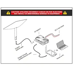 PoE інжектор EDUP EP-SK0017 для Starlink Gen 2 150W GigE живлення dishy кабелю (19212) - мініатюра 4