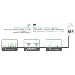 Програмований таймер подачі води XON WaterTimer X346 для поливу (XWTDB2152401B 3510) Чорний - мініатюра 11