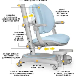 Дитяче крісло Mealux Ortoback Duo Plus Blue (Y-510 KBL Plus) - мініатюра 3