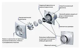 Вентилятор побутовий витяжний Vents 150 Квайт Білий 30412 - мініатюра 9
