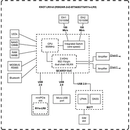 Бездротовий маршрутизатор [роутер] Mikrotik KNOT LR8 kit [RB924iR-2nD-BT5&BG77&R11e-LR8] [91157] - мініатюра 5