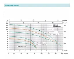 Свердловинний насос SHIMGE QDY3-55/4-1.5K2 Нмах 67м, Qмах 95л/мин, Ø185мм DN2" - мініатюра 3