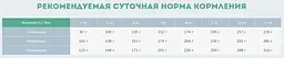 Сухий корм для дорослих собак малих порід Carpathian Pet Food Mini Adult з куркою та атлантичним палтусом, 3 кг - мініатюра 5