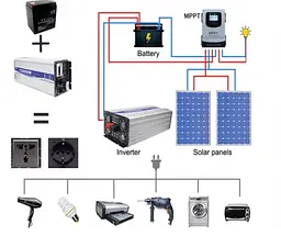 Інвертор перетворювач напруги Changi CJ-6000Q 6000 W 12 V 24 V 48 V DC-AC 220 V чистий синус - мініатюра 6