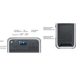 Портативна зарядна станція Bluetti AC200P 2000W/2000Wh - мініатюра 5