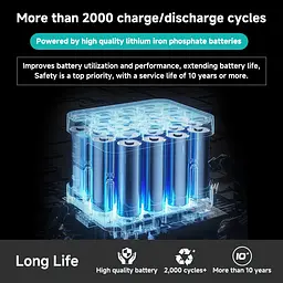Зарядна станція LVYUAN M9 1200W 1008Wh LiFePO4 - мініатюра 3