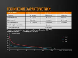Ліхтар ручний Fenix WF05E - мініатюра 14