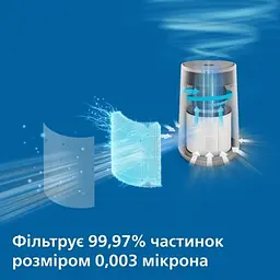 Очищувач повітря Philips AC0650/10 - мініатюра 7