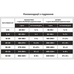 Cухий корм для собак усіх порід Acana Ranchslands Dog з червоним м'ясом 11.4 кг a54311 - мініатюра 3