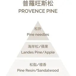 Ароматична свічка Plantes & Parfums Pin de Provence 180 г - мініатюра 3