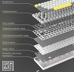 Клавіатура ігрова механічна бездротова EPOMAKER EP-64-BM Black 2.4G/BT/USB RGB Mulan Switch Linear - мініатюра 4
