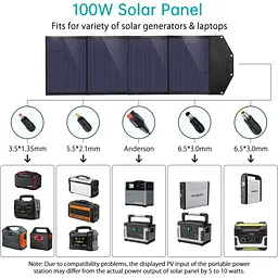 Портативна сонячна панель Choetech Foldable Solar Charger SC009 100W [104733] - мініатюра 5