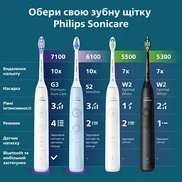 Електрична зубна щітка Philips Sonicare HX7101/01 серії 5300 чорна - мініатюра 15