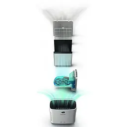 Очищувач повітря Philips (AC2729/10) - мініатюра 7